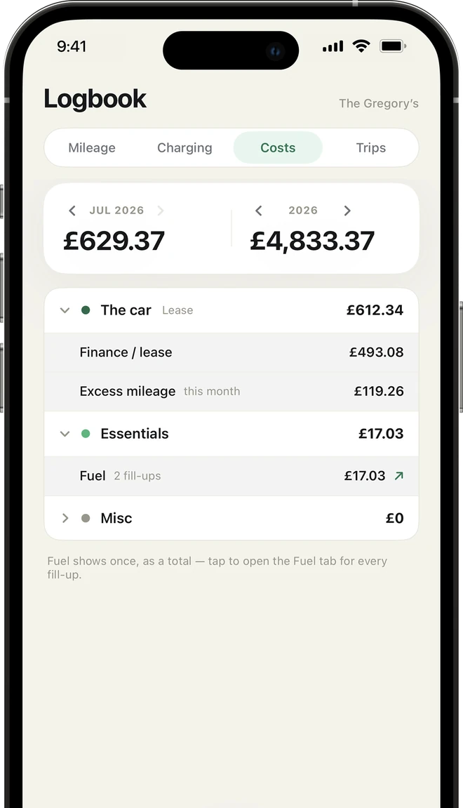 MileMind Logbook costs screen with spend broken into the car, essentials and misc