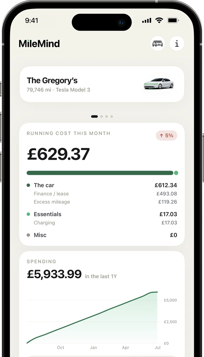 MileMind home screen showing this month's running cost, a breakdown by category and a spending trend chart