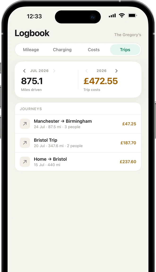 MileMind Logbook trips list showing saved journeys with their costs and number of people