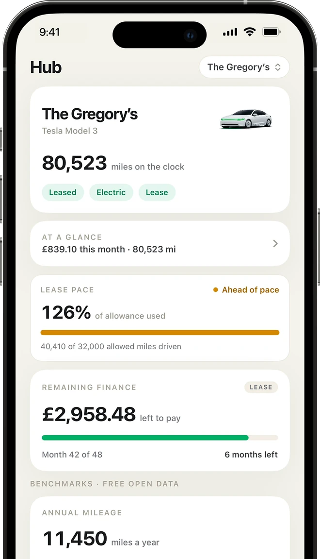 MileMind Vehicle Hub with live odometer, lease pace ring and remaining finance card